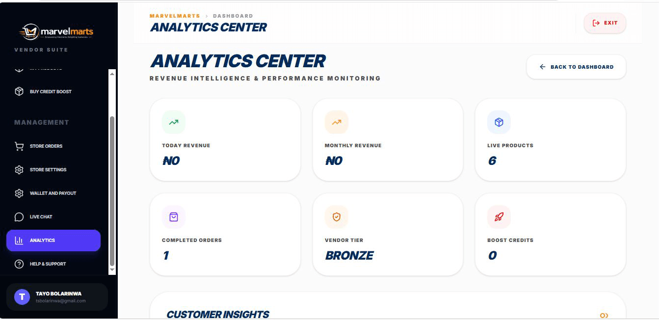 Vendor Analytics