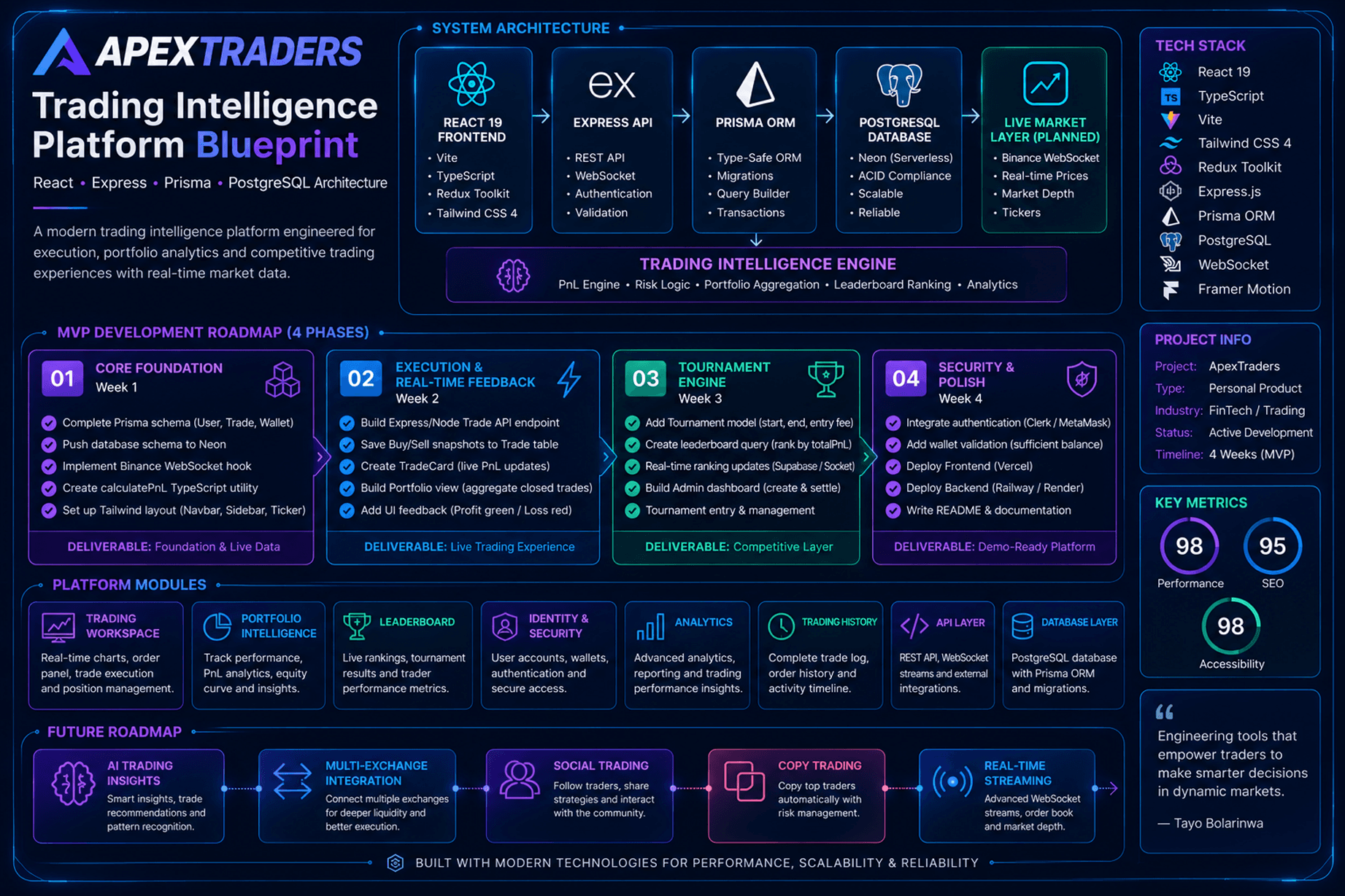 ApexTraders Blueprint