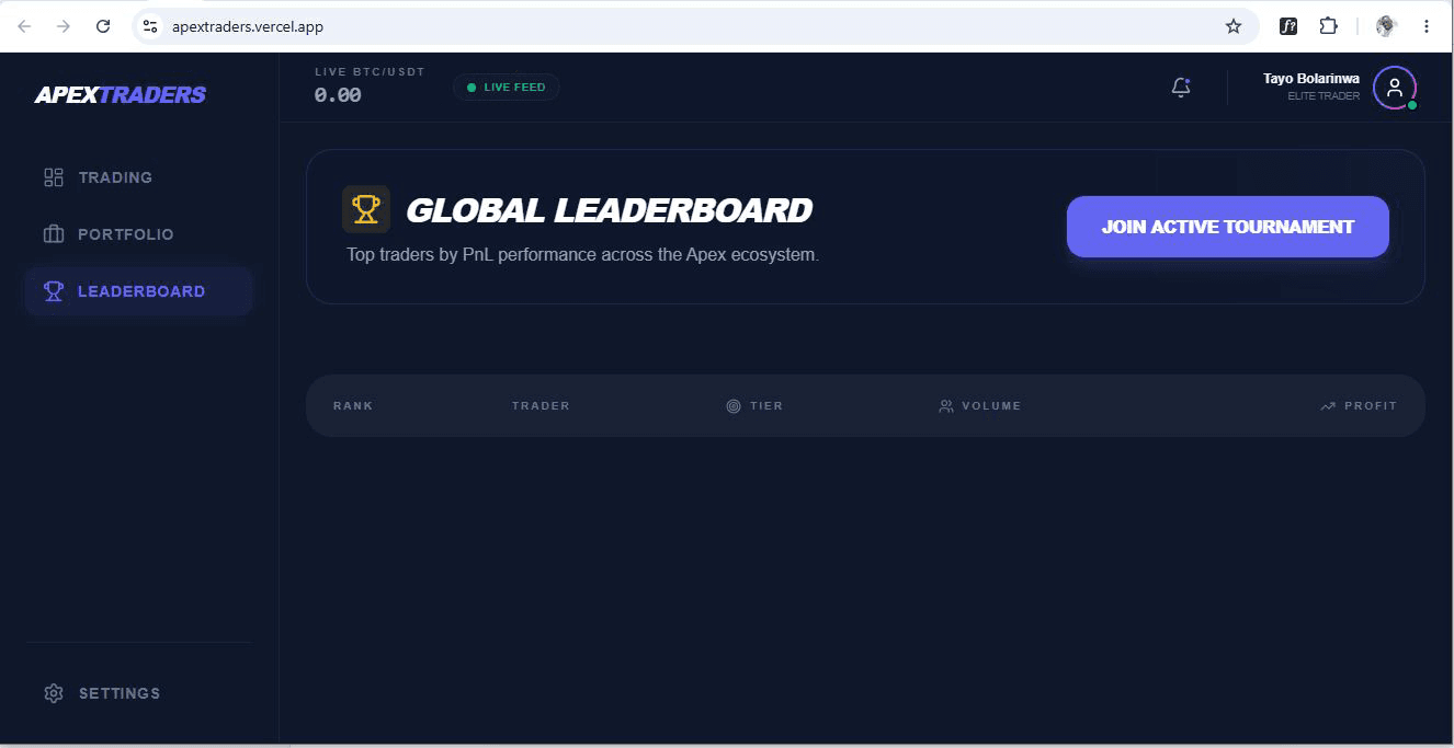 Competitive Leaderboard