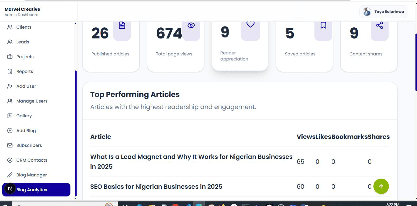 Blog Analytics