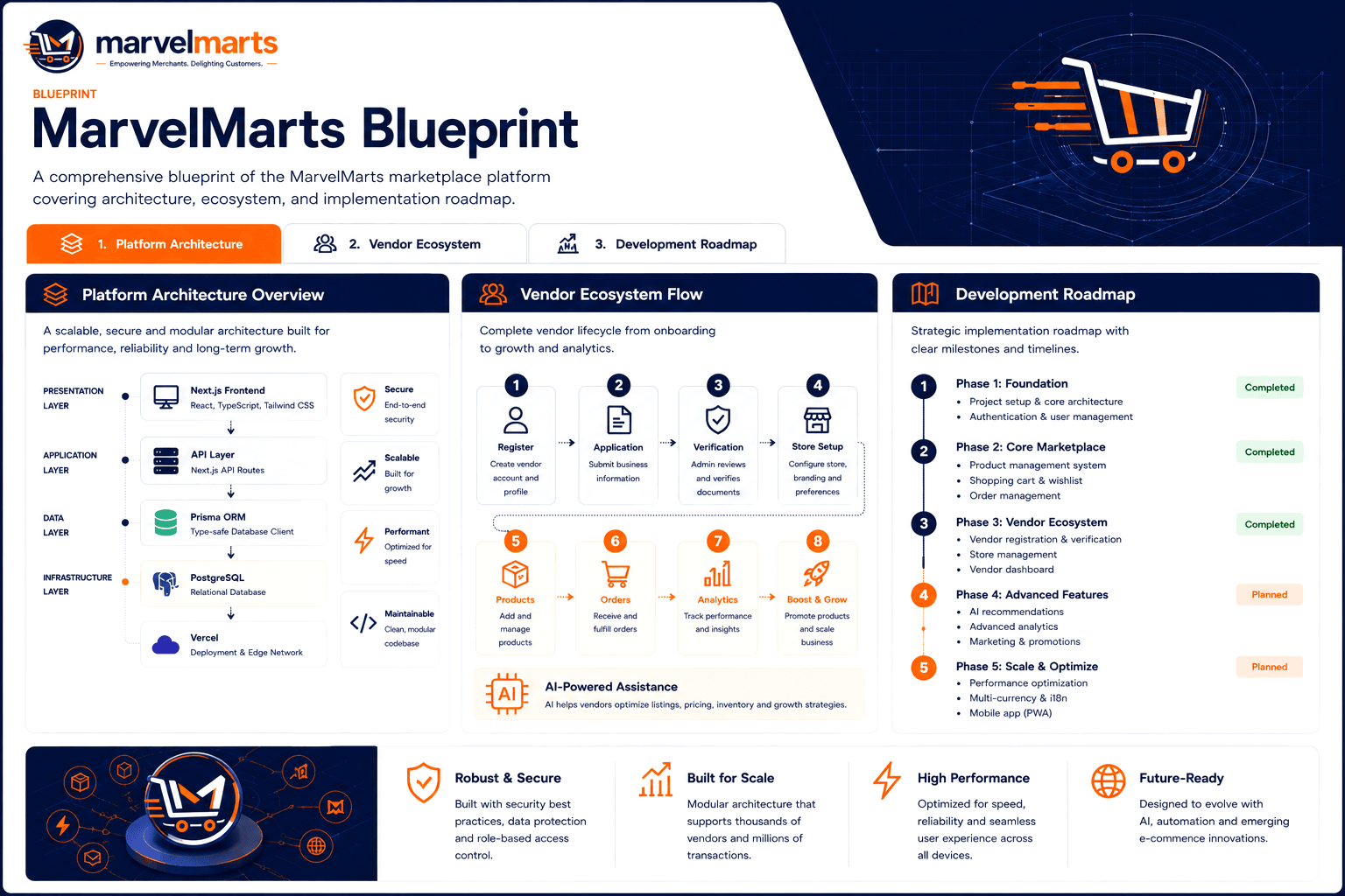 MarvelMarts Blueprint